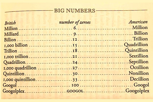 Zeroes In Million Billion Trillion Geeksforgeeks Zeroes In Million Billion Trillion Geeksforgeeks