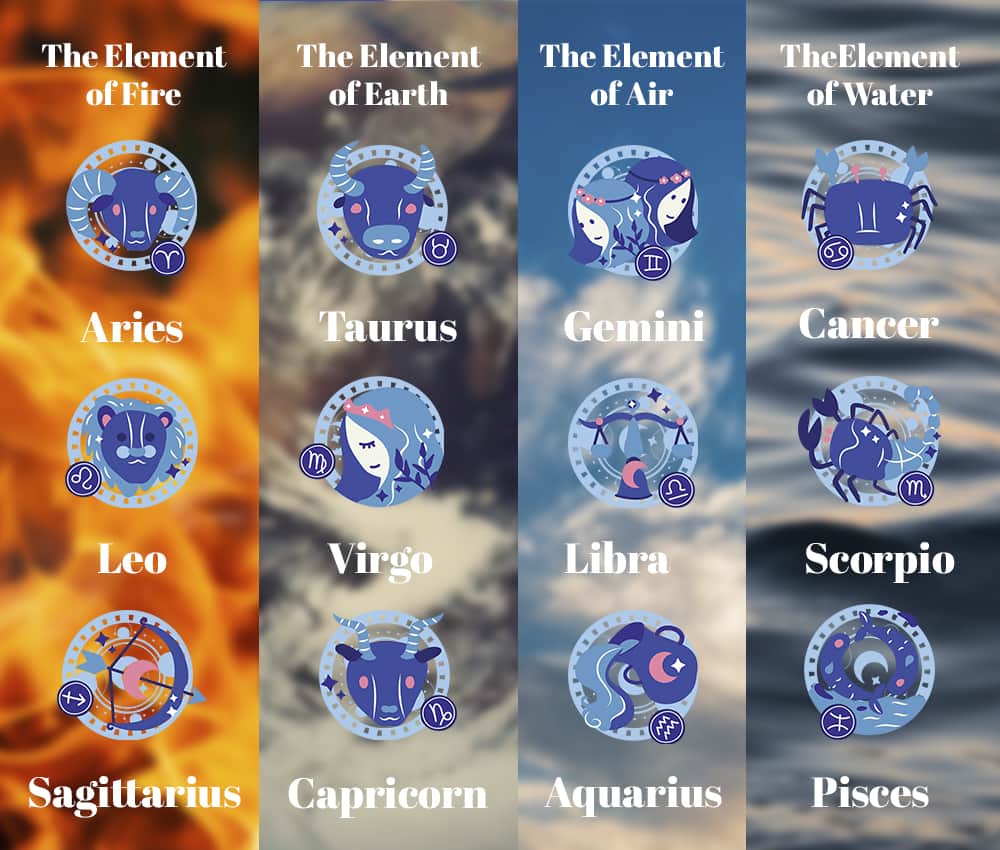Zodiac Signs And Their Dates New Members When You Read This Thread Zodiac Signs And Their Dates New Members When You Read This Thread